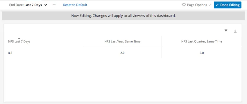 Simple Table with described metrics
