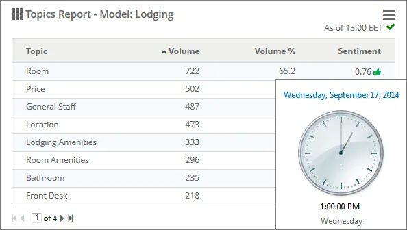 rapporti visualizzati da una cache attuale