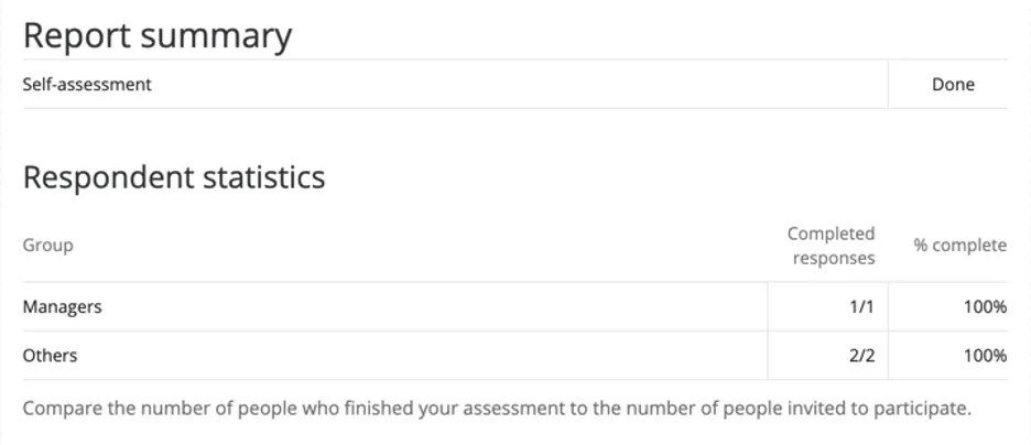 Report summary table with information as described