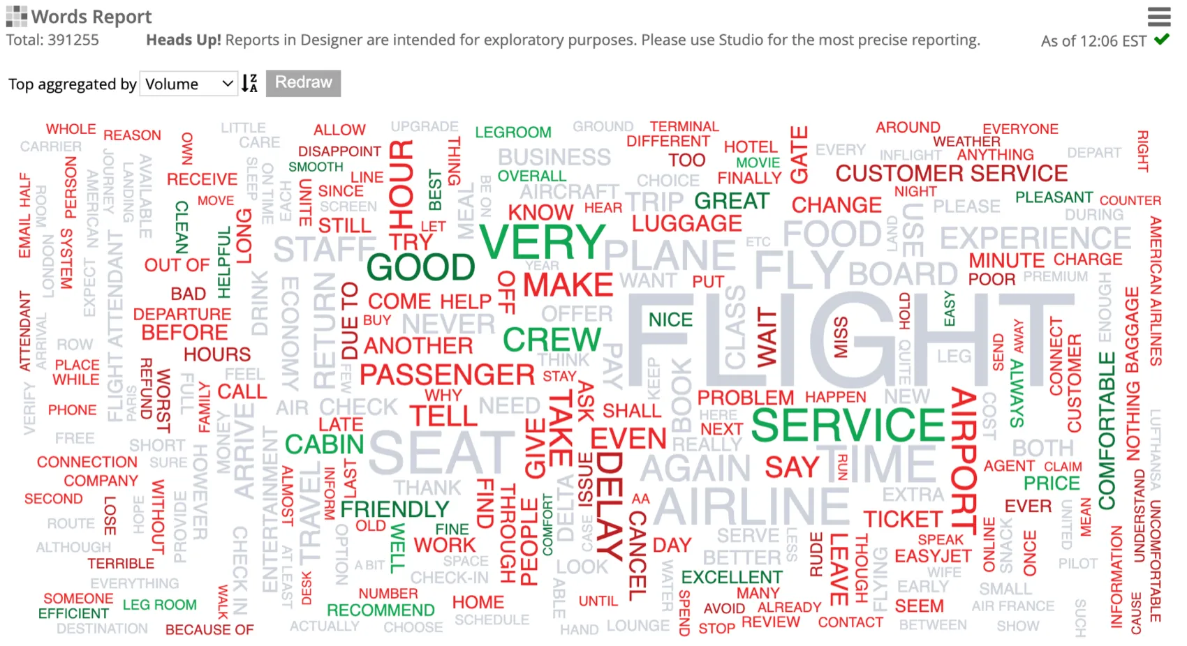 visualizzazione di word cloud