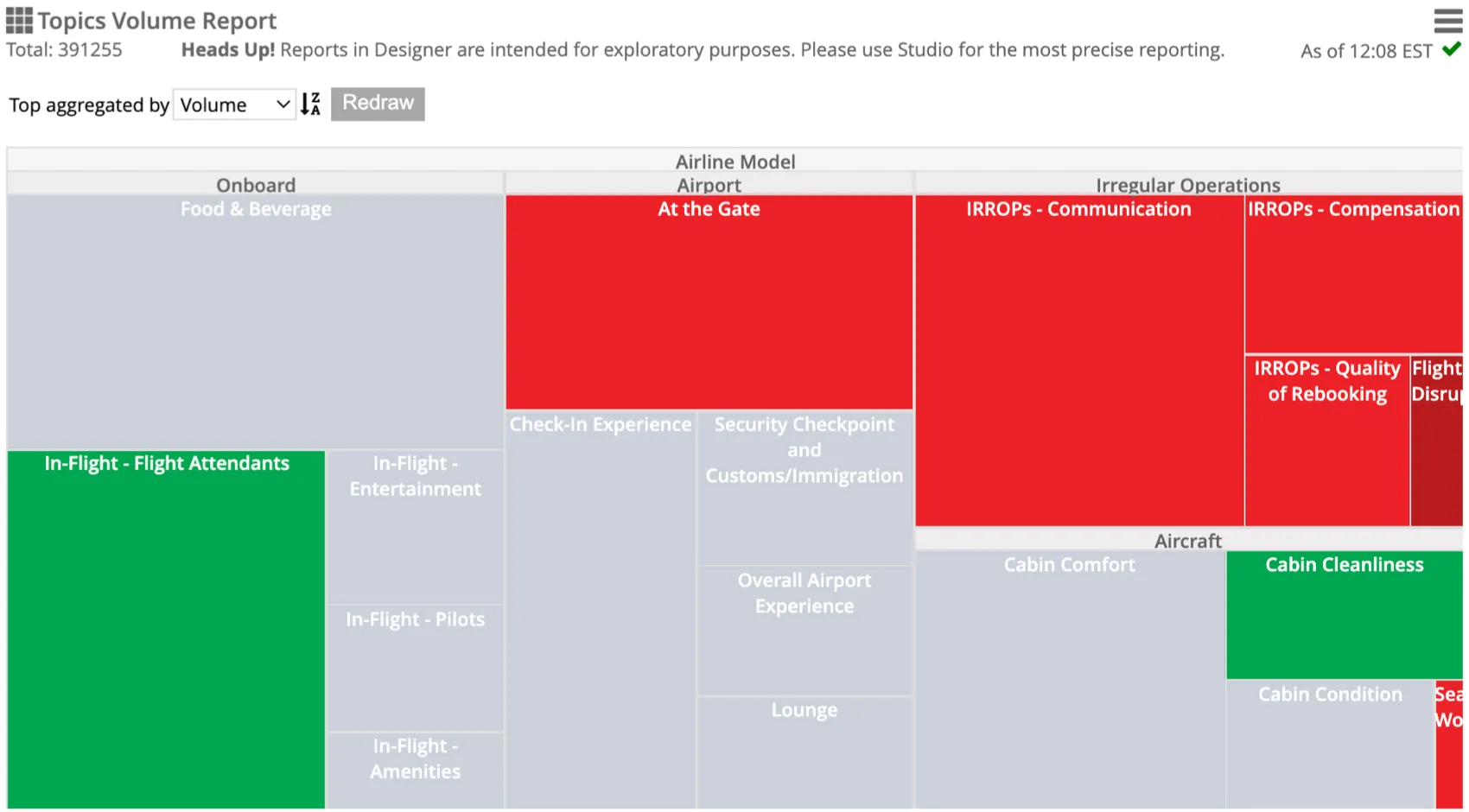 visualisation de la carte thermique