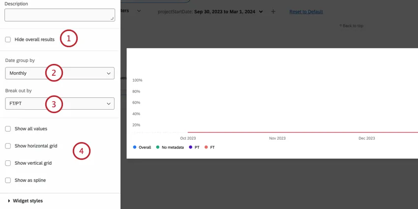 customizing a response rate line chart widget