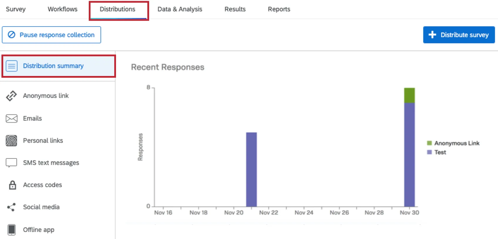 Distribution Summary page within the Distributions tab