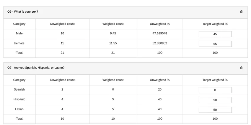 a raked weighting scheme