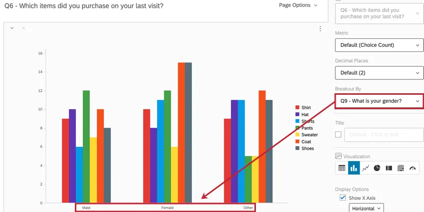 a breakout is applied to a bar chart to analyze by gender