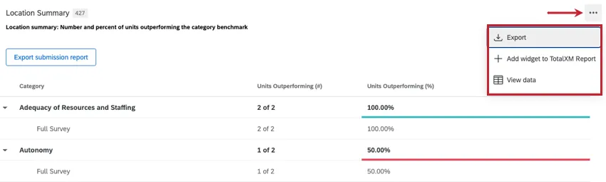 options supplémentaires dans le coin supérieur droit du widget