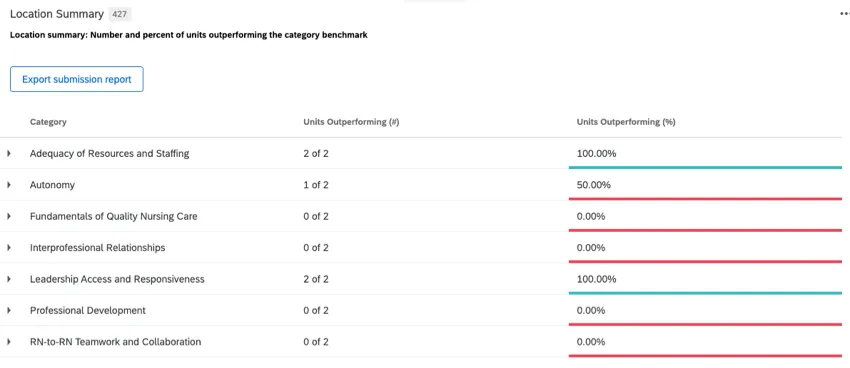 location summary view of the rn satisfaction widget