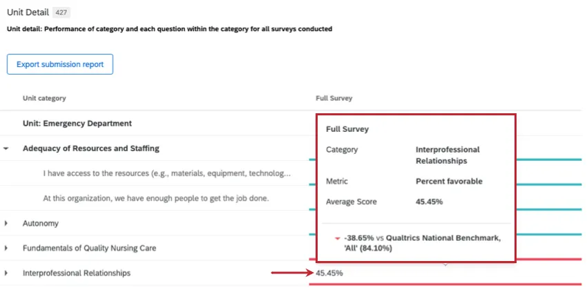zusätzliche Informationen, die angezeigt werden, wenn Sie den Mauszeiger über einen bestimmten Score in der Einheitendetailsicht bewegen