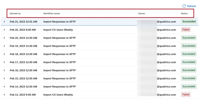 la tabella che appare nella sezione Cronologia sessioni