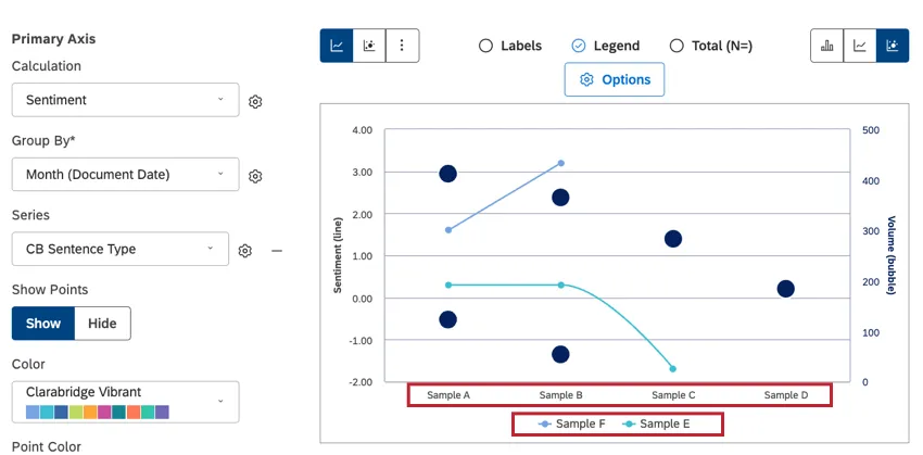 È possibile visualizzare in anteprima le modifiche senza utilizzare dati reali.