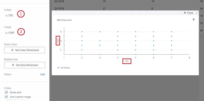Etapas numeradas em um gráfico de dispersão - aqui são apenas duas, eixo x e eixo y