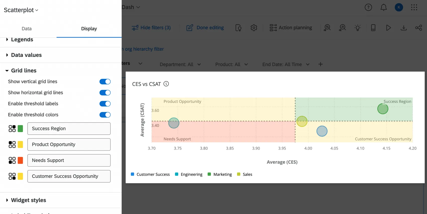 象限は完全に色づけされ、より区別しやすくなっている。