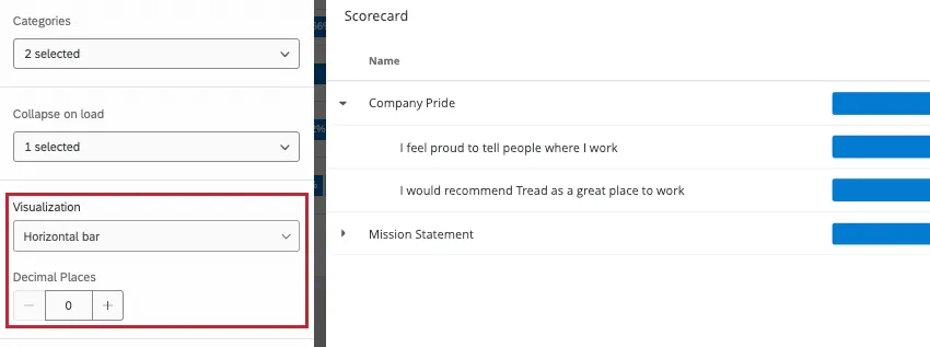 Visualization and Decimal Places options on the editing pane of a Scorecard widget