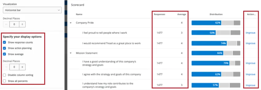 immagine delle opzioni di visualizzazione di un widget scheda punteggi