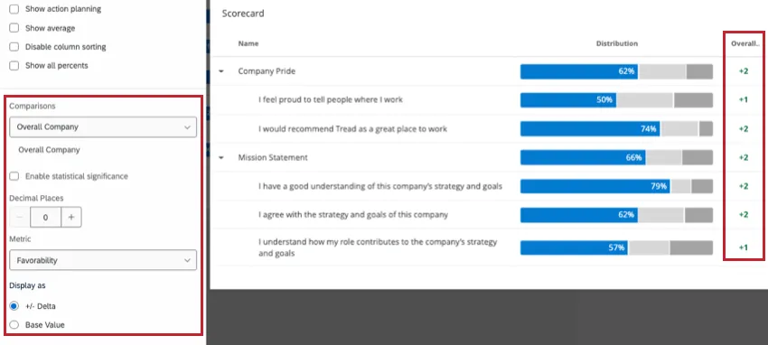 Chargement des comparaisons