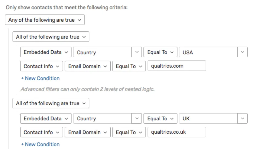 One condition set conjunction leads directly to the next without nesting different levels