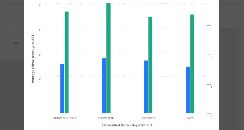 Gráfico de barras con dos conjuntos diferentes de escalas del eje y