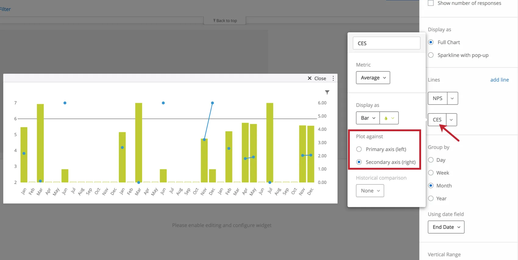 Axe secondaire sur un graphique où le CES est tracé