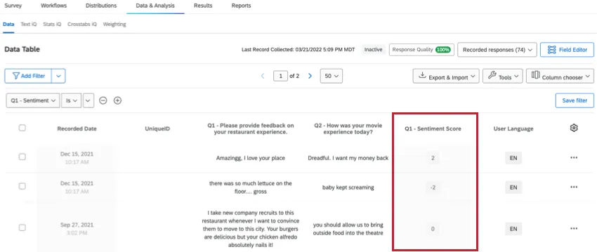 Sentiment score column in the Data & Analysis