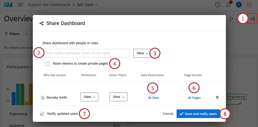 la finestra per la condivisione di un dashboard