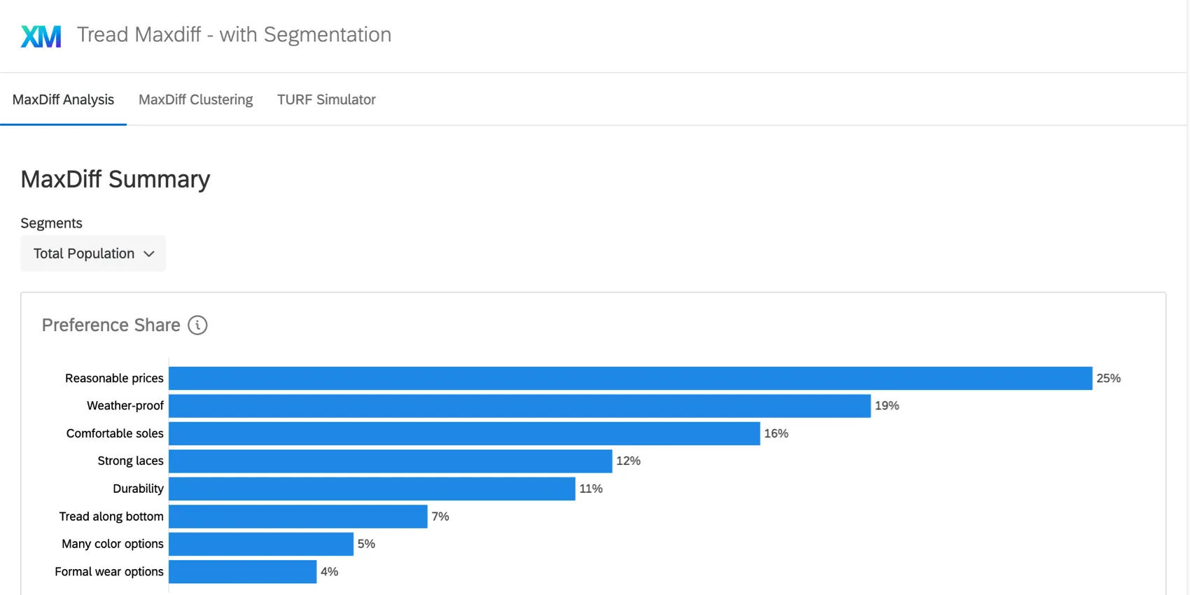 共有されたレポート以外の全てのタブを非表示にしたMaxdiffプロジェクト