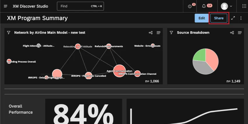 pulsante di condivisione in cima alla dashboard