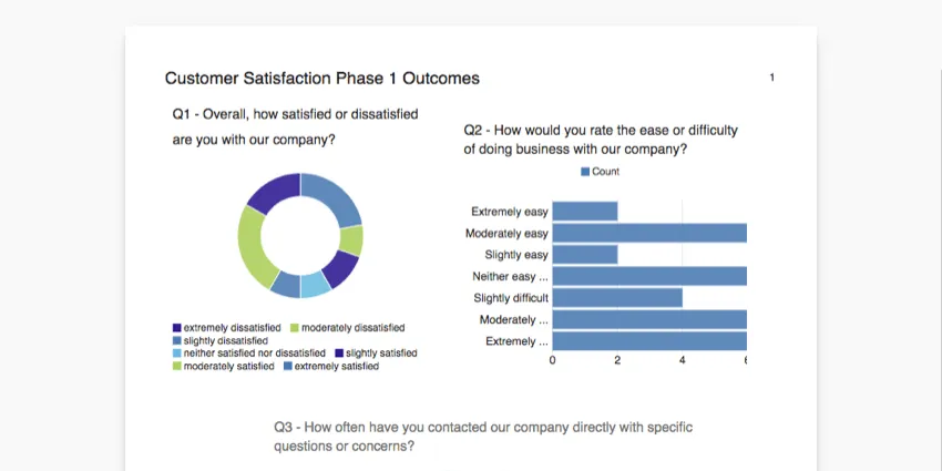 Possivelmente o relatório mais bonito que você já viu, nas cores do Qualtrics XM
