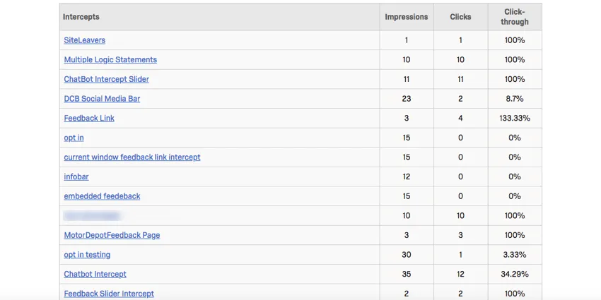 tabla de datos de intercepciones