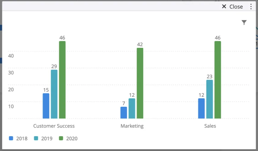 image of a simple chart using the default count metric
