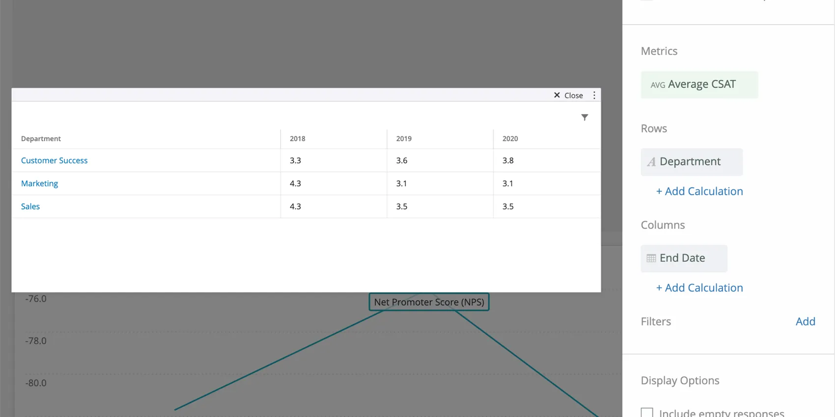 Now the table has end date set for the columns, so the rows are departments and the columns are years, and the values in each cell correspond to CSATs for those intersections