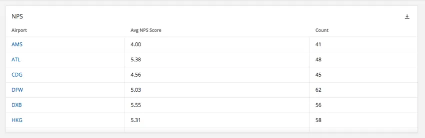 widget de tabela simples