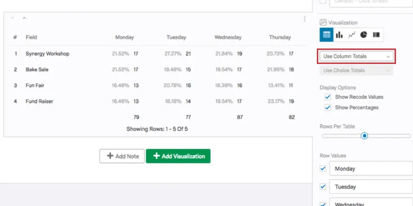use column totals is selected, putting the totals in an extra row instead of a column