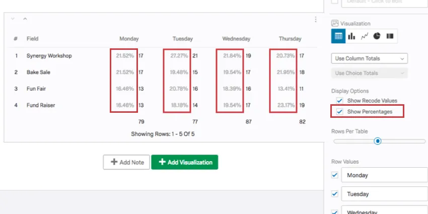 show percentages is selected so percentages are shown in addition to counts