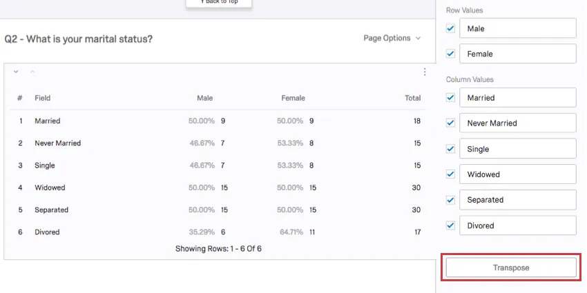 marriage status along the left and gender along the top of the table