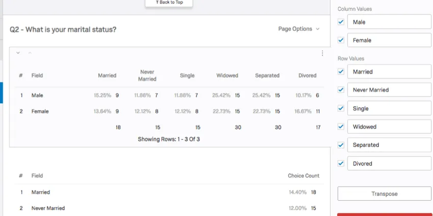 now transposed, marriage status along the top and gender along the left of the table