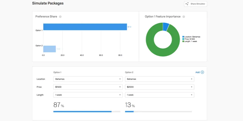 Bar chart, pie chart, and then a list of options on the bottom