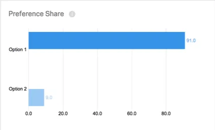horizontal Bar chart