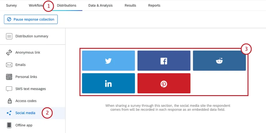 An image of the social media distribution tab, with tiles for each available social media