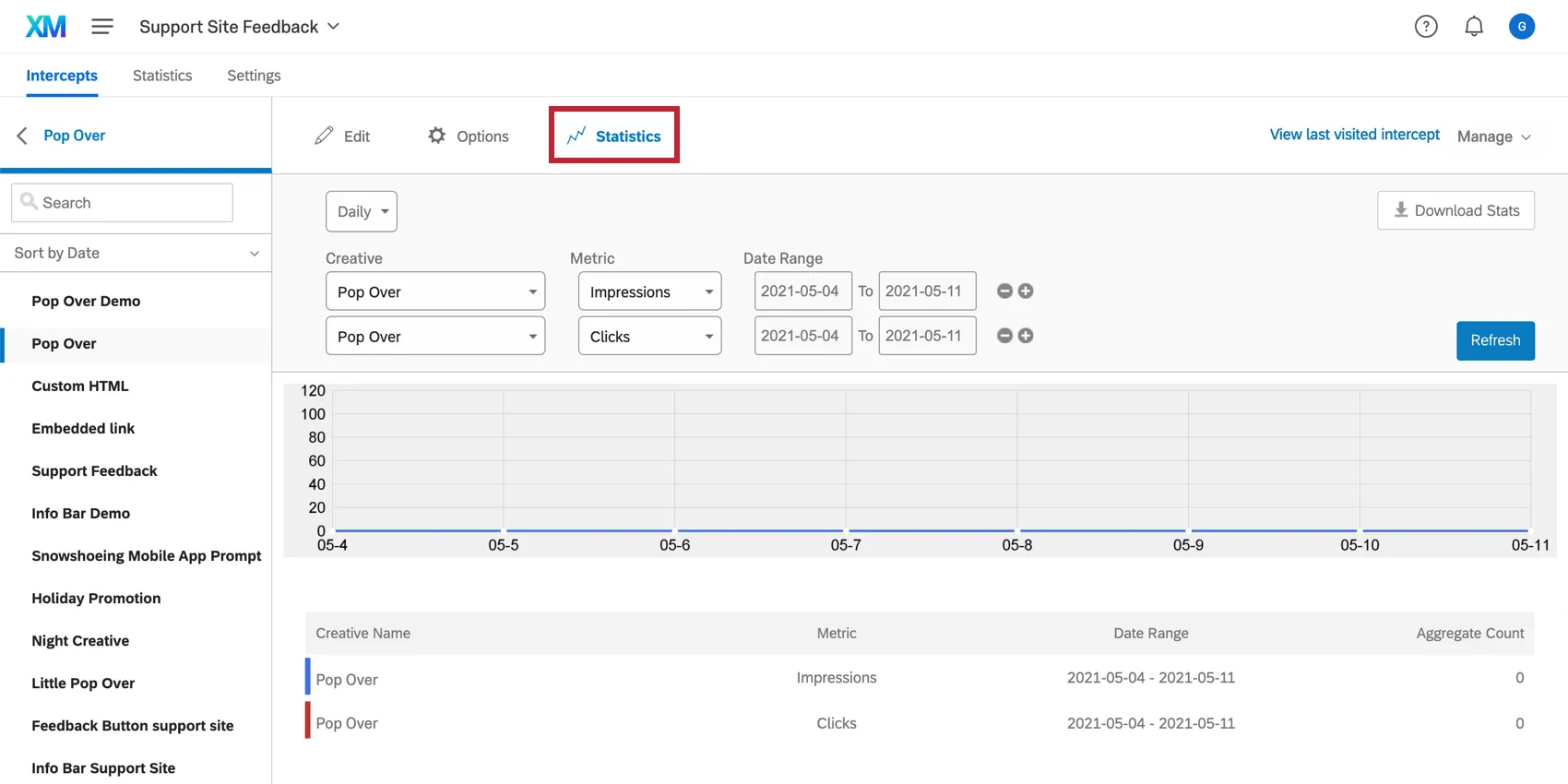 Sezione statistica di un editor di intercettazioni