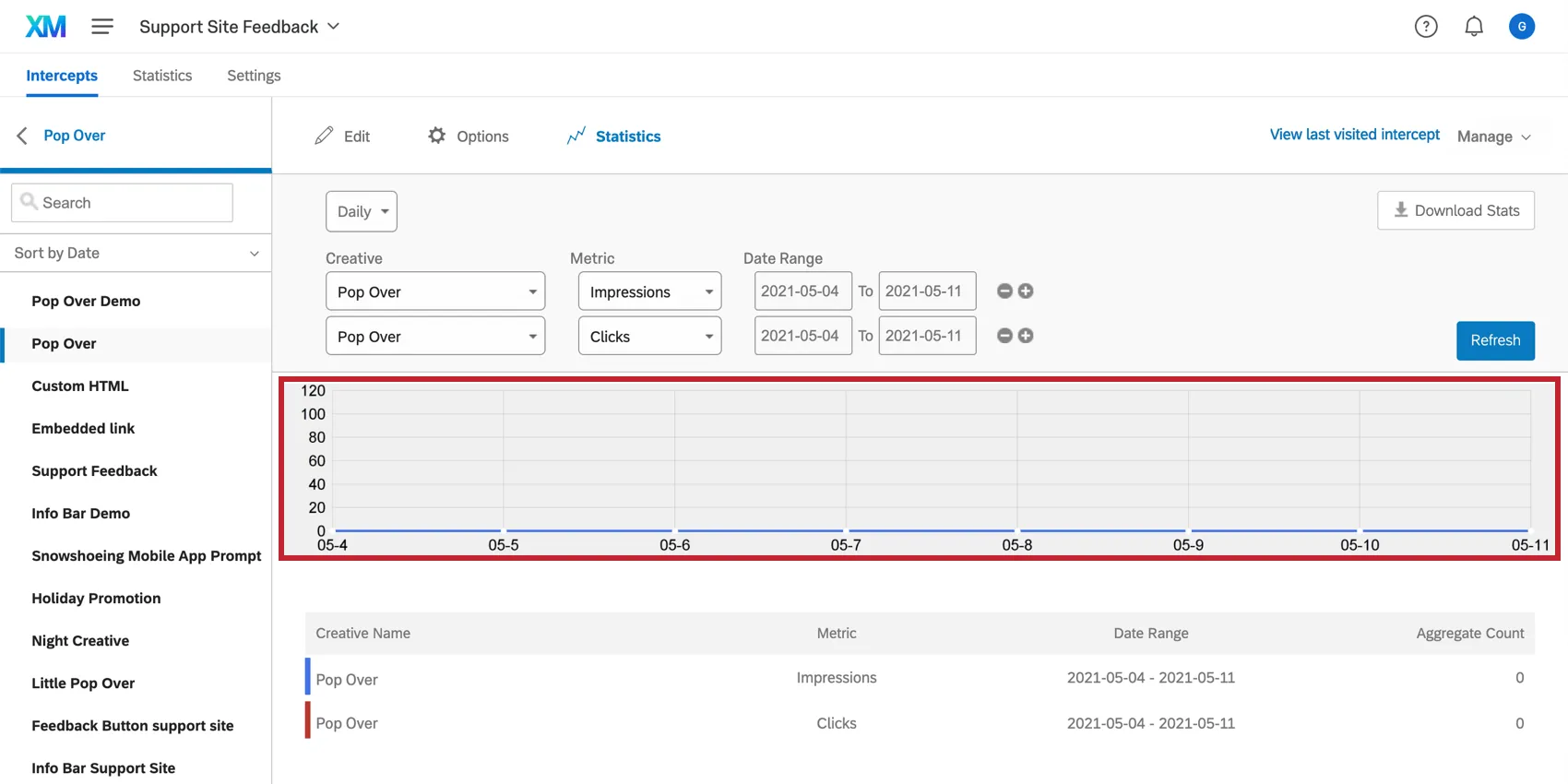 Line graph in the Statistics section