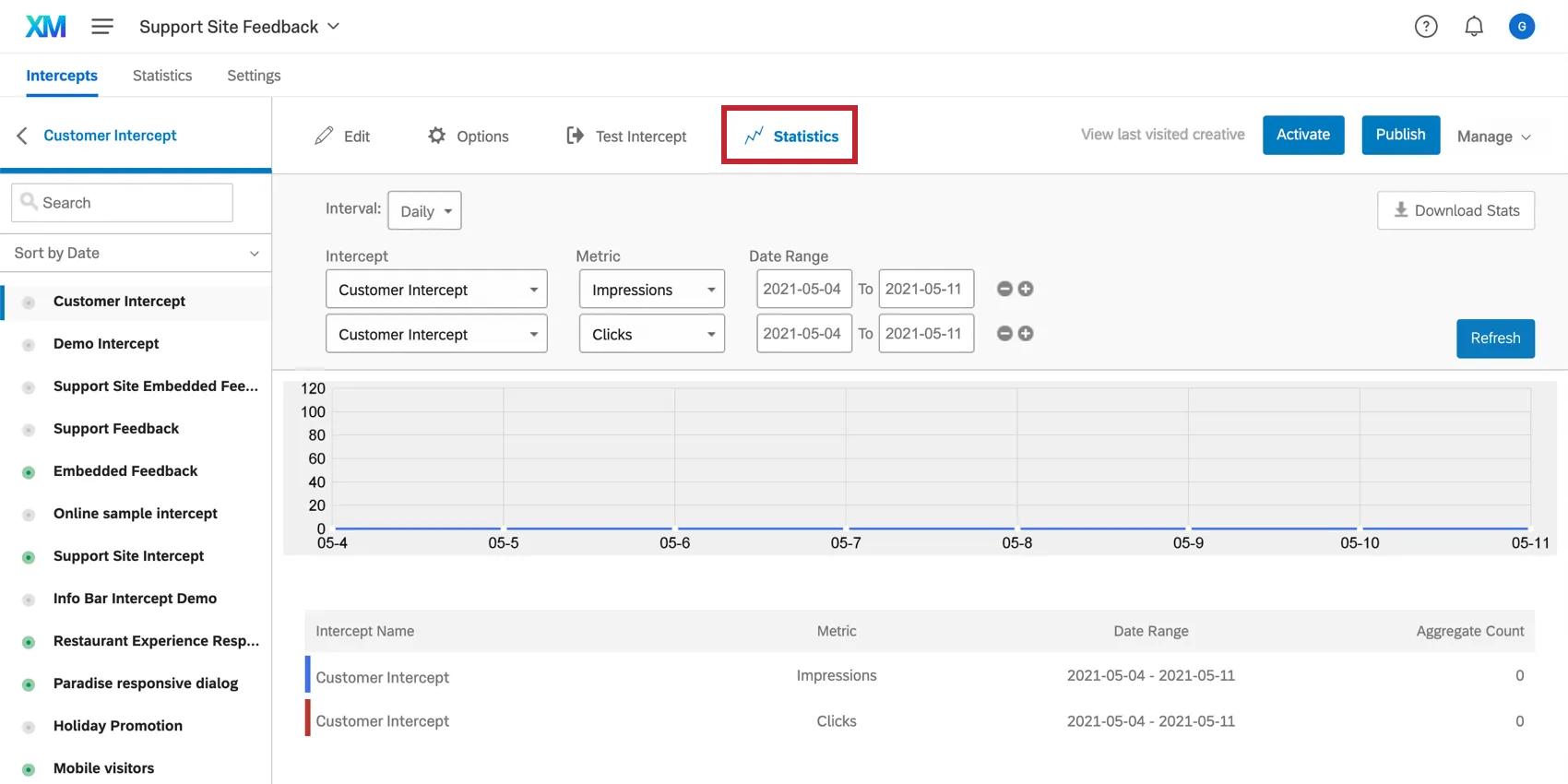 Statistik auf der Registerkarte Intercepts