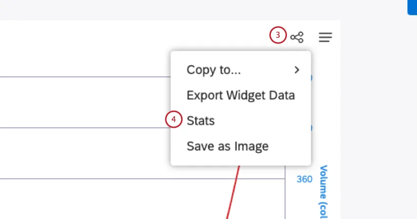Clique no ícone de compartilhamento no canto superior direito de um widget de relatório. Clique em Estatísticas.