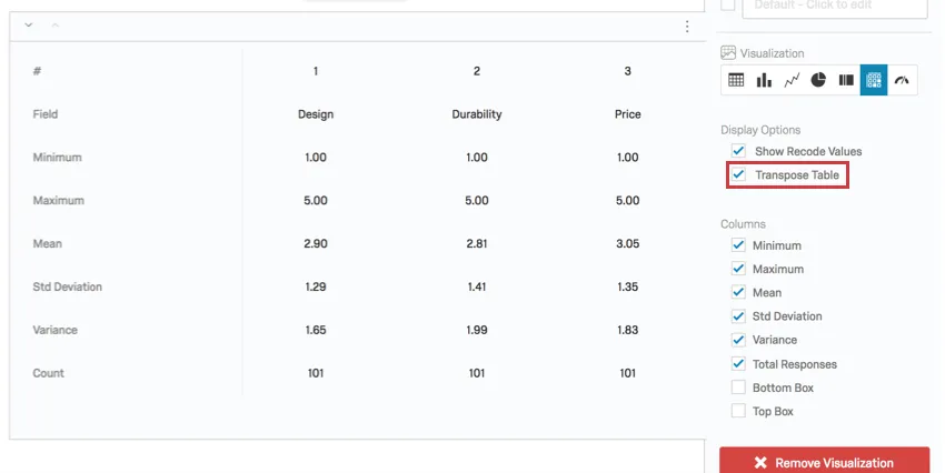 now transposed, fields are listed along the top and statistics are listed to the left