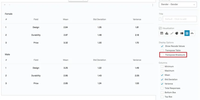 separate male and female tables, fields are listed to the left and statistics are along the top