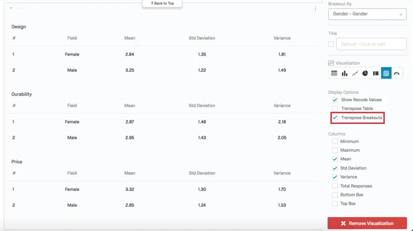 with breakouts transposed, separate tables for each field, gender is listed to the left and statistics are along the top