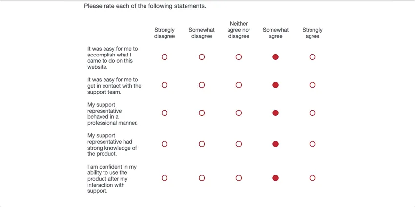 Same rating chosen for every statement in a matrix table question