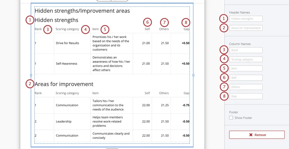 Text on chart numbered so you see what settings it corresponds to