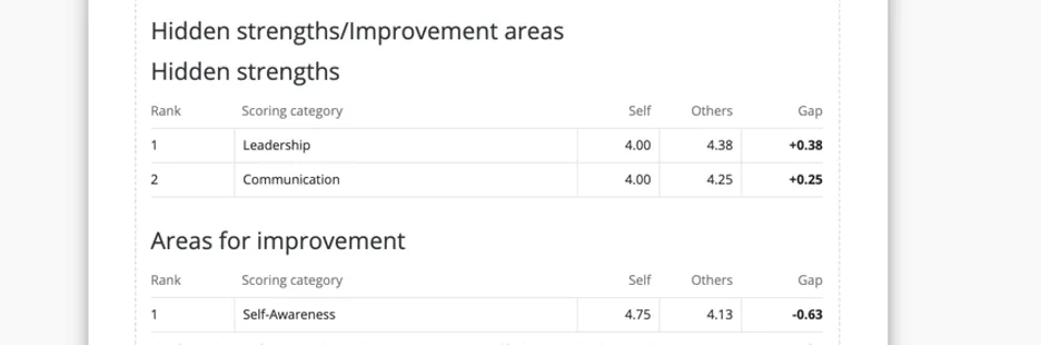 Altas y bajas por categorías completas