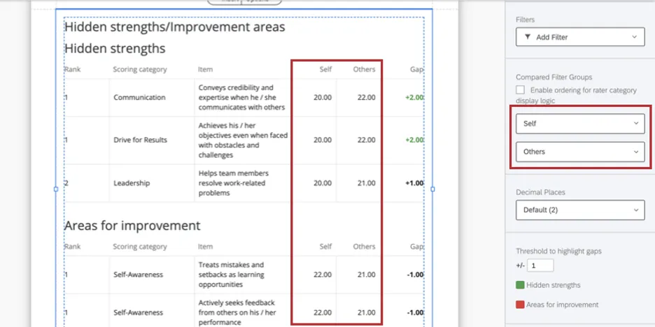Hervorheben, wie die unter dieser Einstellung ausgewählten Gruppen im Diagramm widergespiegelt werden, z.B. Selbst und Andere