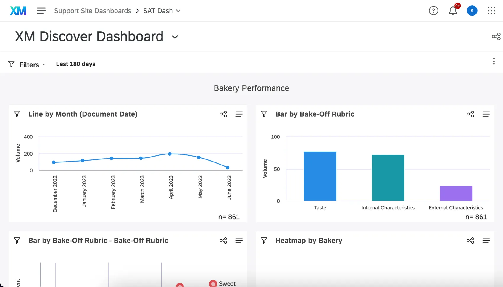 Discover dashboard incorporado no Qualtrics